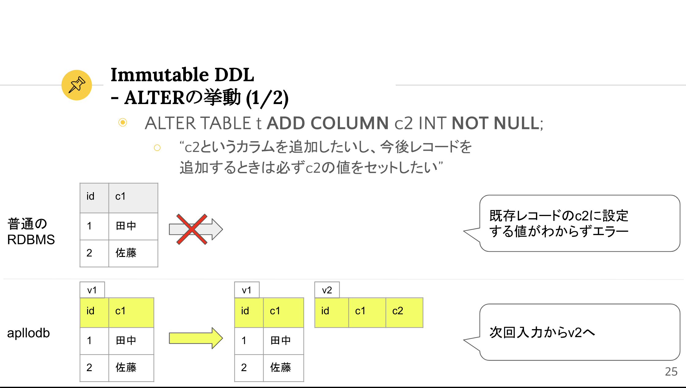 `ALTER TABLE ... ADD`