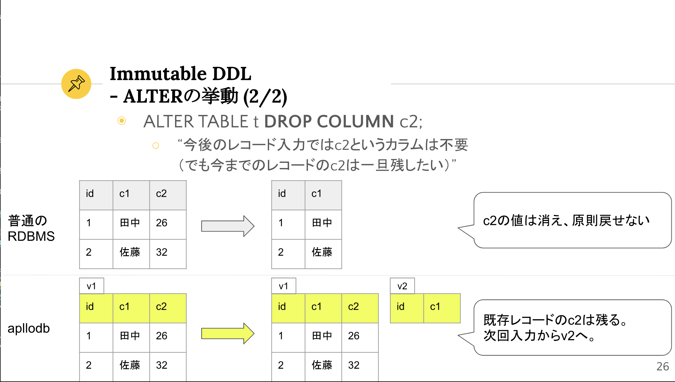 `ALTER TABLE ... DROP`