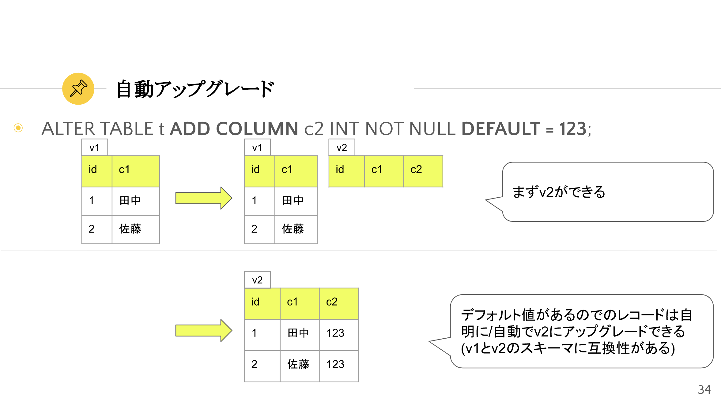 自動アップグレード