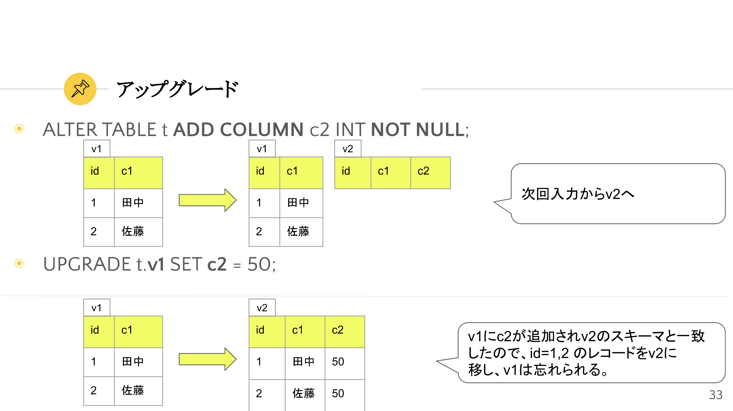 アップグレード